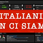 coronavirus-italiani-non-ci-siamo