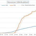istat-covid-19-rieti
