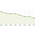 grafico-istat